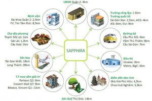 Cần bán căn hộ 3 phòng ngủ tại Safira Khang Điền, Phú Hữu, Quận 9, Hồ Chí Minh