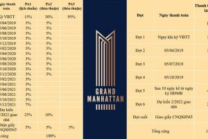 Cần bán căn hộ 2 phòng ngủ tại The Grand Manhattan, Cô Giang, Quận 1, Hồ Chí Minh